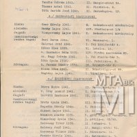 A Magyar Képzőművészek Egyesülete tagjainak szak-, név- és címjegyzéke