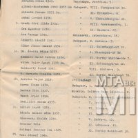 A Magyar Képzőművészek Egyesülete tagjainak szak-, név- és címjegyzéke