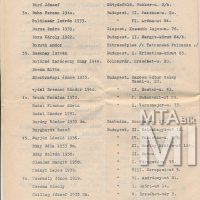 A Magyar Képzőművészek Egyesülete tagjainak szak-, név- és címjegyzéke