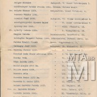 A Magyar Képzőművészek Egyesülete tagjainak szak-, név- és címjegyzéke