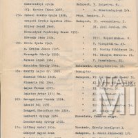 A Magyar Képzőművészek Egyesülete tagjainak szak-, név- és címjegyzéke