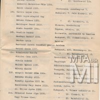 A Magyar Képzőművészek Egyesülete tagjainak szak-, név- és címjegyzéke