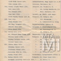 A Magyar Képzőművészek Egyesülete tagjainak szak-, név- és címjegyzéke